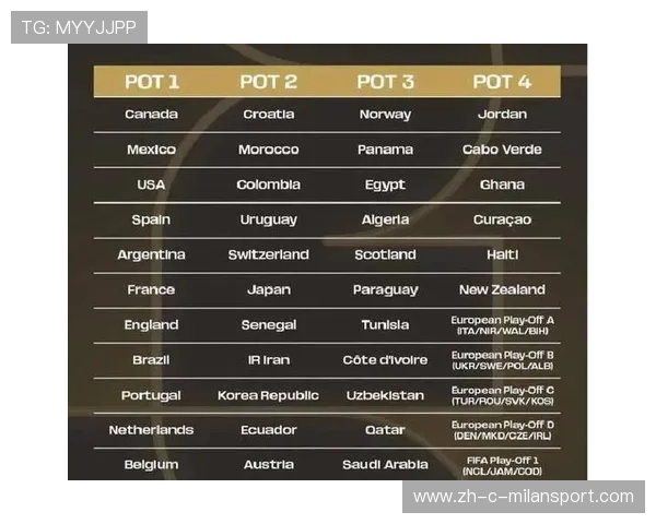 2026世界杯最混乱的小组或将诞生历史新纪录