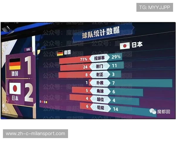 世界杯四皇若数据全面爆炸，是否会刷新盛世定义？