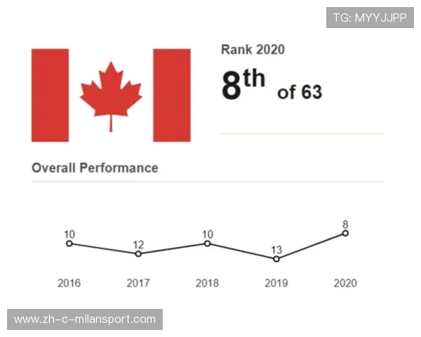 加拿大的小组讨论度跃升，部分媒体认为其有望造成冲击